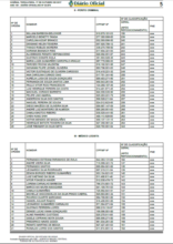 Diário Oficial do Estado de Goiás - 17.10.17 - página 06