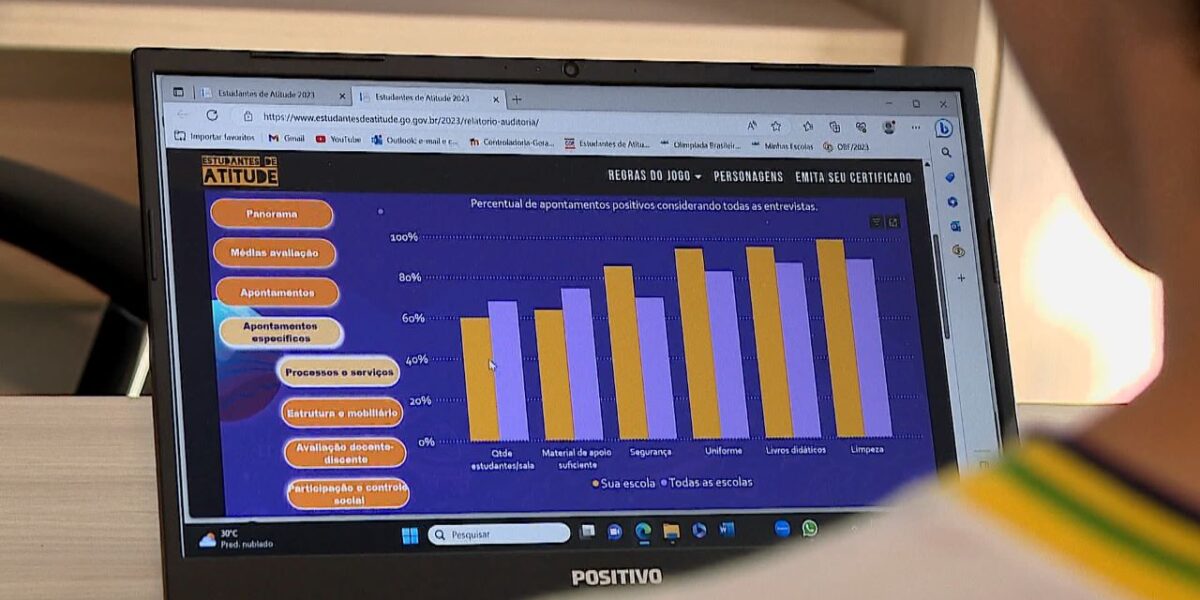 Estudantes de Atitude permite que alunos avaliem escolas