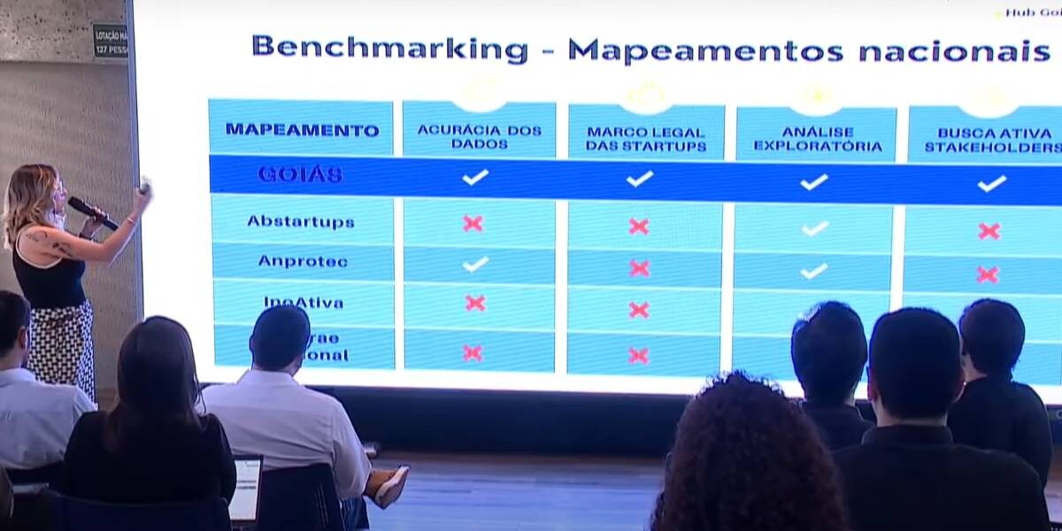 Goiás promove mapeamento de negócios inovadores