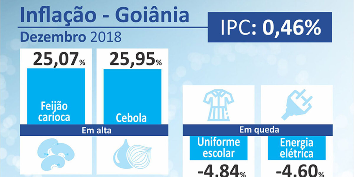 Inflação fecha o ano em alta na capital 