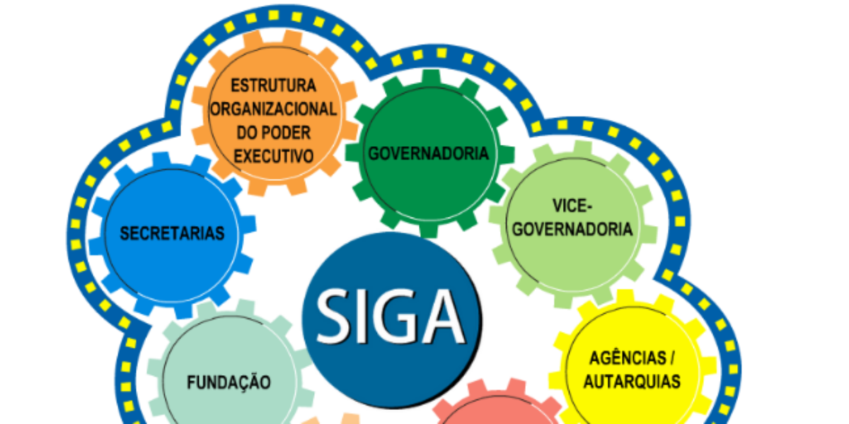 Sistema de Gestão Administrativa (SIGA) disponibiliza consulta à estrutura organizacional do Poder Executivo