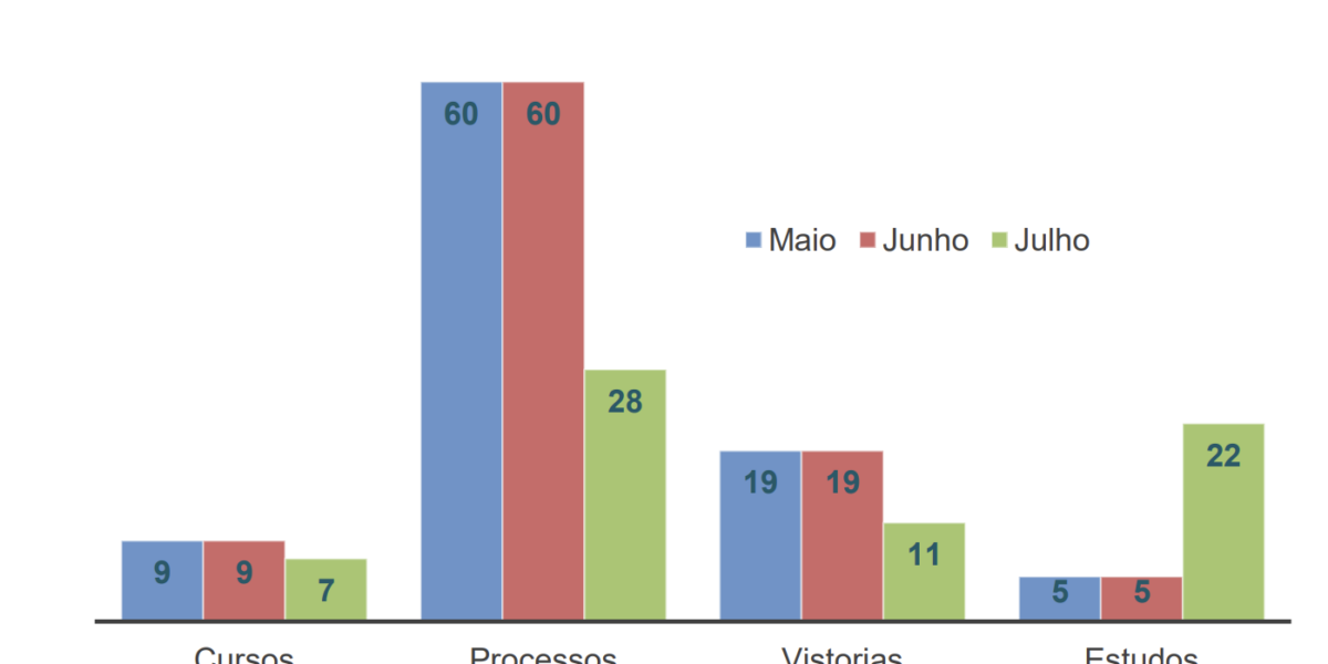 Relatório de Atividades