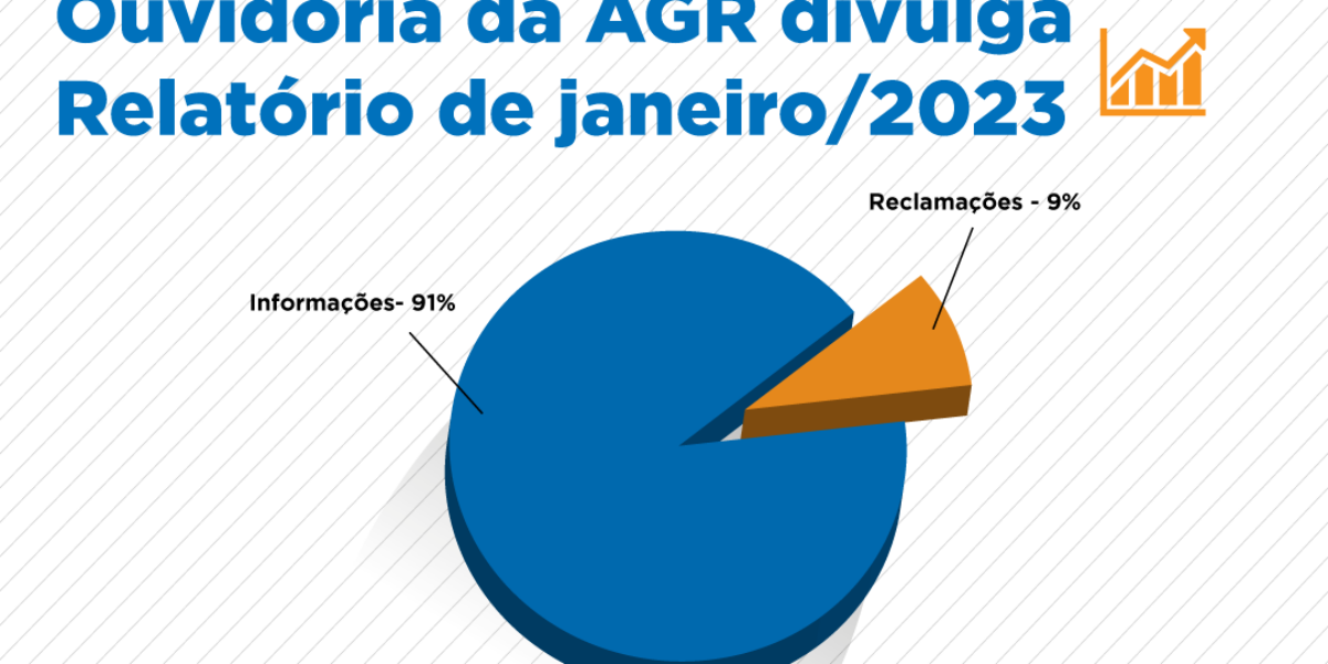 Ouvidoria da AGR divulga relatório de atividades do mês de janeiro