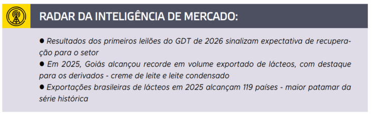 Preços do leite em Goiás caem 23% em 2025, mas sinais de recuperação surgem em 2026 com alta nos leilões internacionais