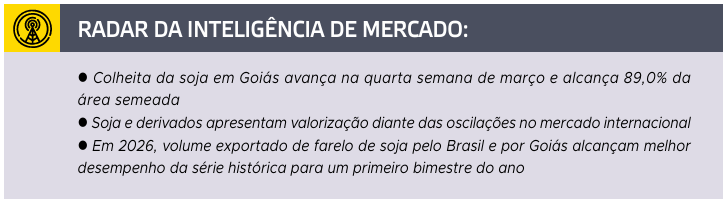 Colheita de soja em Goiás atinge 89%, enquanto preços globais do óleo de soja disparam devido a tensões no Oriente Médio