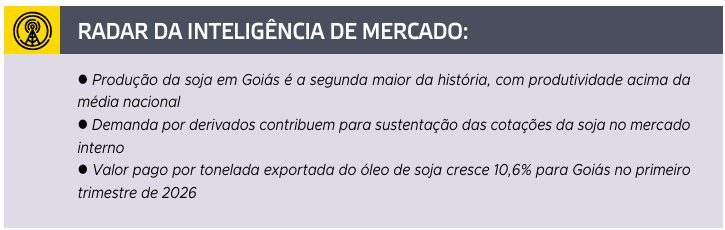 Produção de soja em Goiás deve atingir 20,1 milhões de toneladas na safra 2025/26, destacando-se no cenário nacional