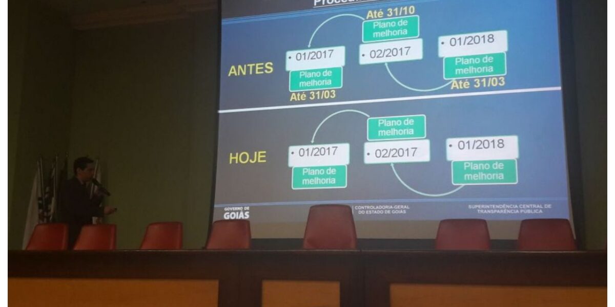 Identificação preventiva de riscos em procedimentos!