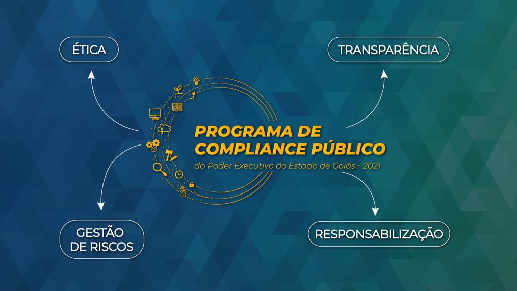 Gestão estadual, em 2020, mesmo com pandemia, reduziu em 8% despesas correntes, fazendo de Goiás único estado brasileiro a alcançar este resultado. Estratégias de baixo custo, coordenadas pela Controladoria-Geral do Estado, têm mais de 1.300 ações em quatro eixos: ética, transparência, responsabilização e gestão de riscos. “São valores estratosféricos que conseguimos diminuir em termos de gastos”, afirma governador Ronaldo Caiado