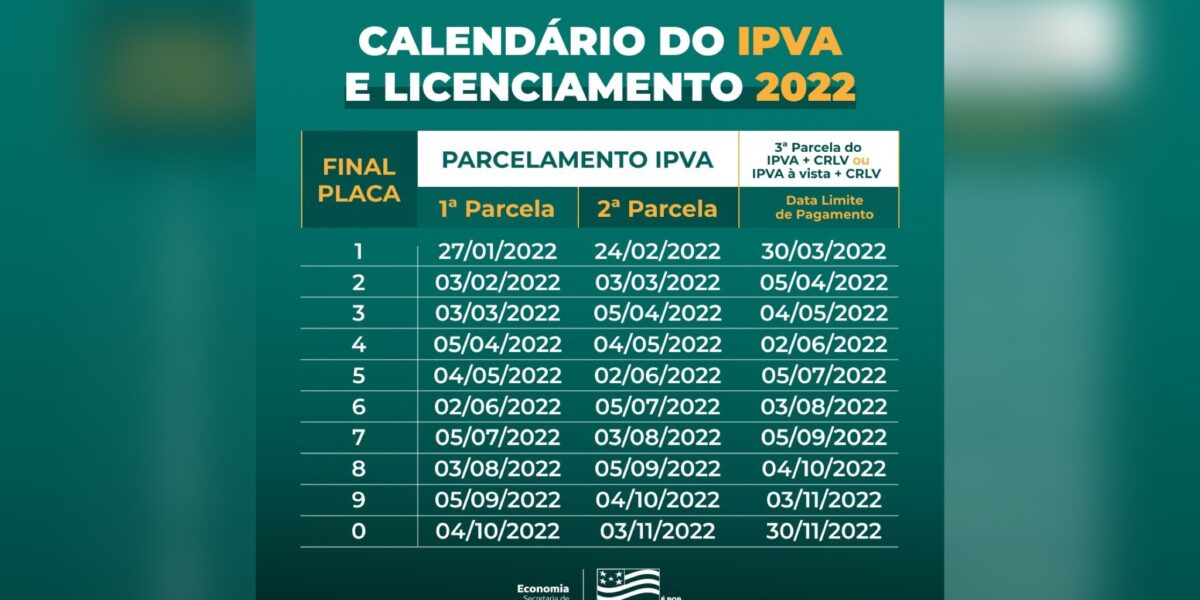 Governo divulga calendário do IPVA sem aumento de alíquota para 2022