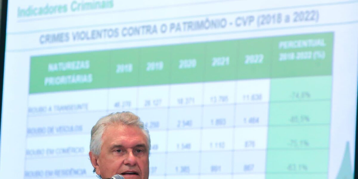 Goiás alcança redução histórica em indicadores de crimes violentos