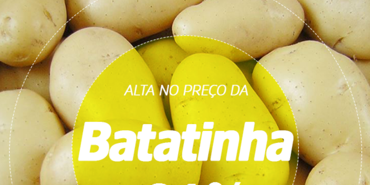 Veja a Cotação dos Preços no Dia de Hoje