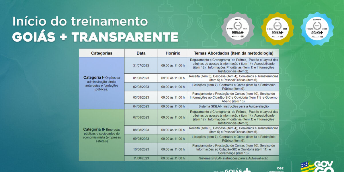 CGE inicia treinamentos para autoavaliação do 5º Goiás Mais Transparente