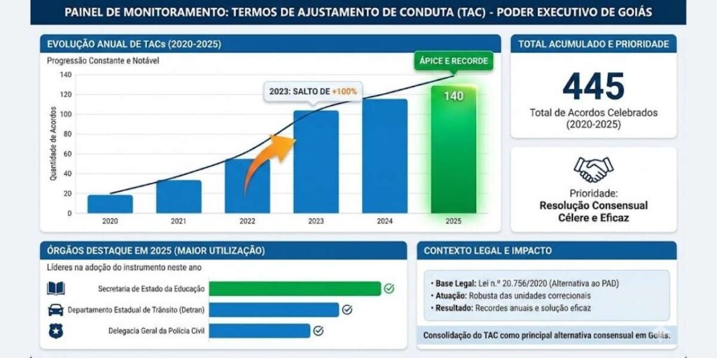 tac-painel-de-monitoramento