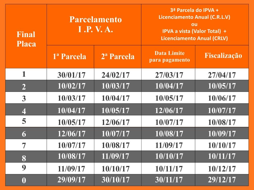 Governo amplia prazo pagar IPVA