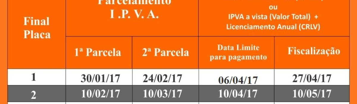 Prorrogado o prazo para licenciar veículos com placa final 1