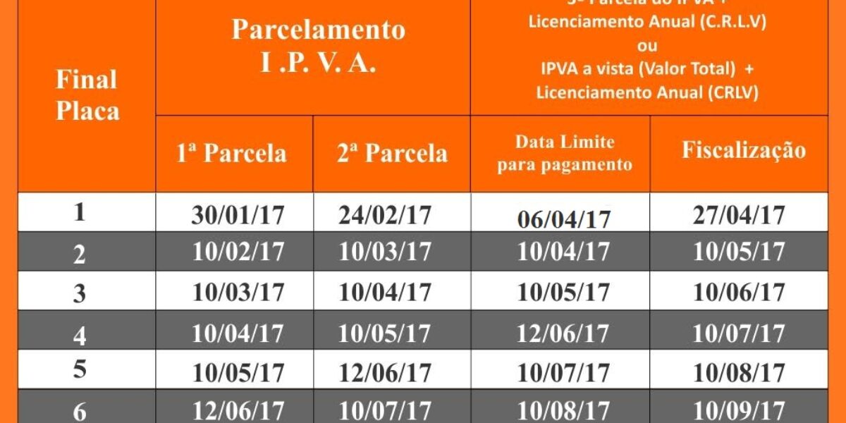 Prorrogado o prazo para licenciar veículos com placa final 1