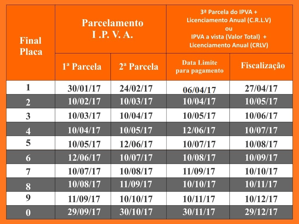 Prorrogado o prazo para licenciar veículos com placa final 1