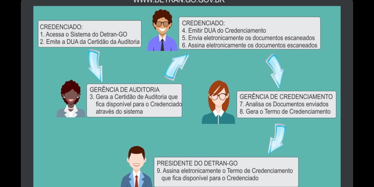 Recredenciamento será virtual a partir de agosto