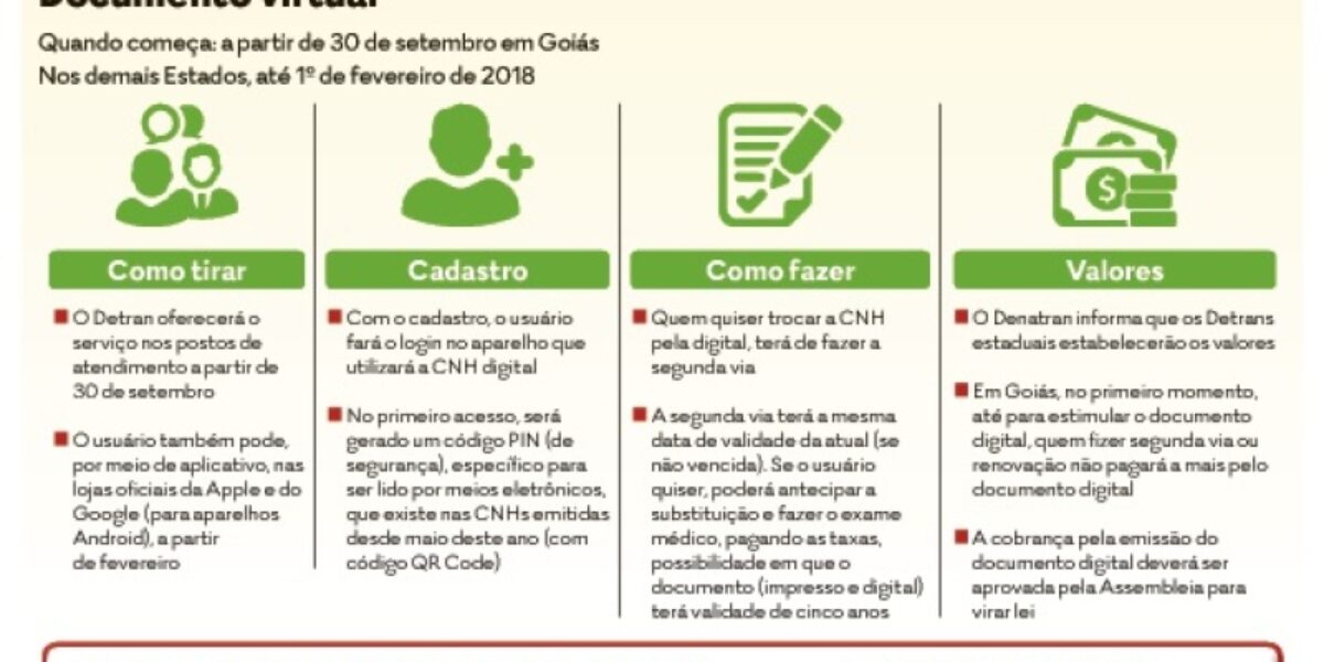 O Popular: Detran vai implantar CNH digital a partir de setembro