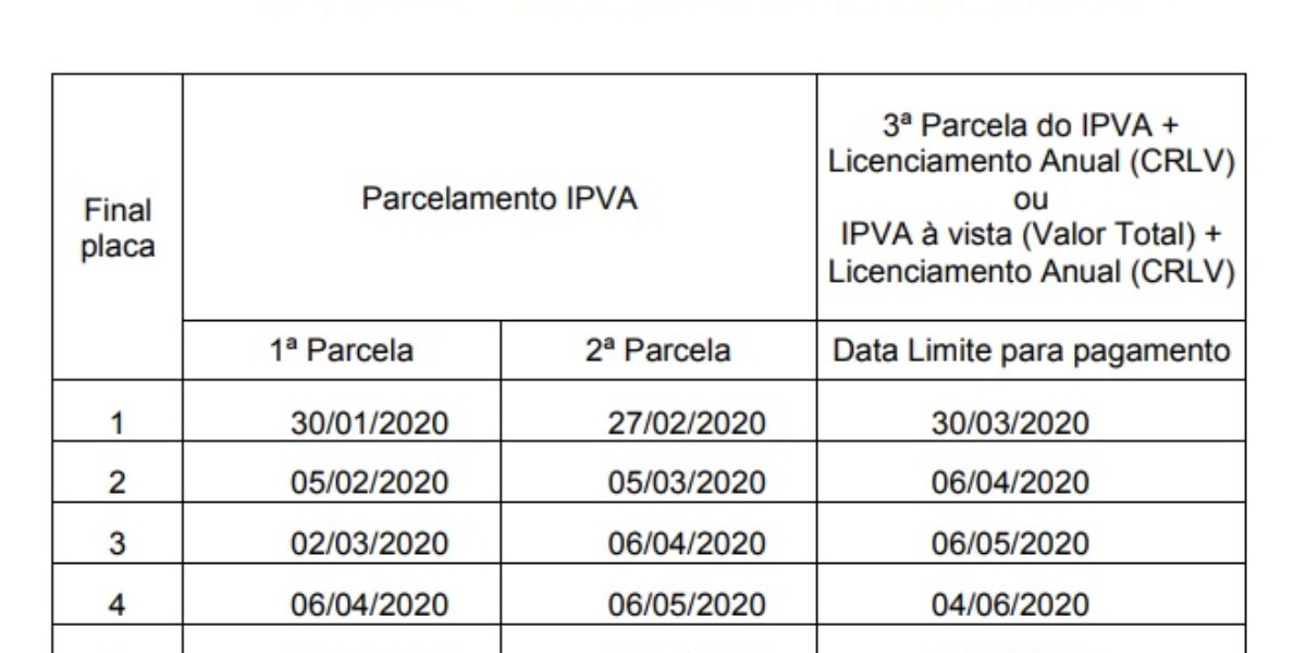 Boleto do licenciamento 2020 está disponível no site do Detran-GO
