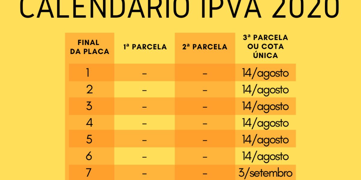 Governo de Goiás estende prazo para pagamento de IPVA e Licenciamento