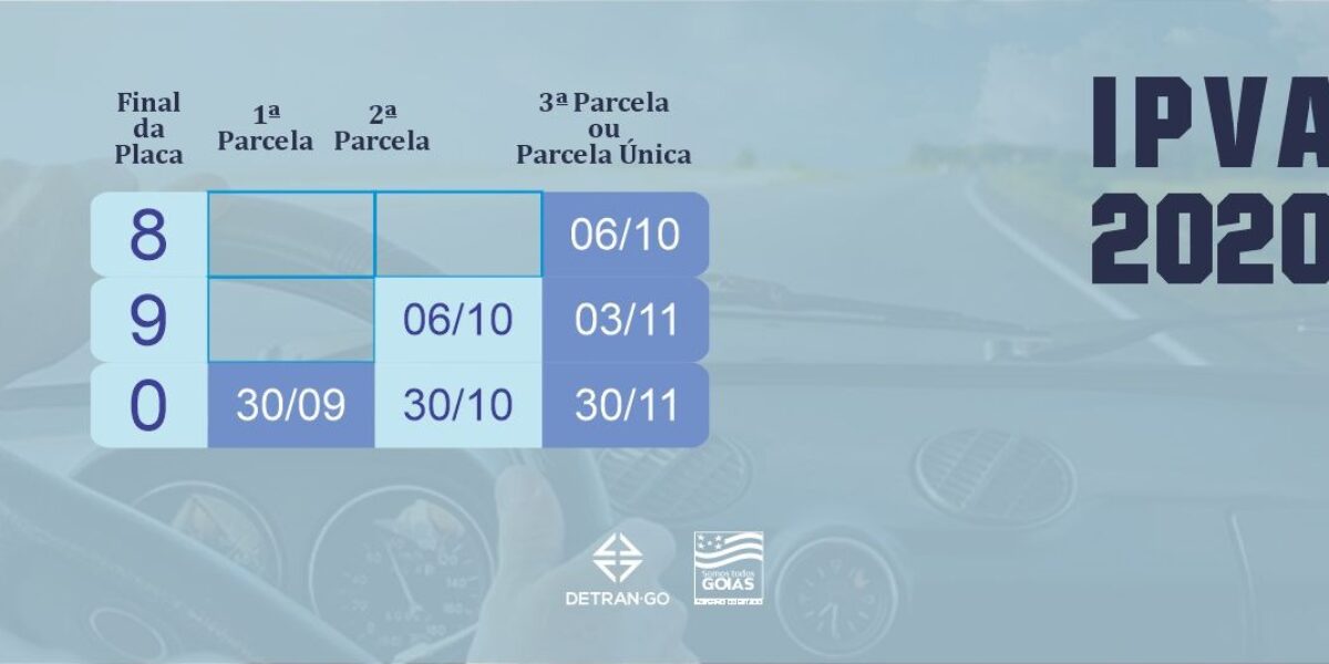 IPVA de veículos final 0 vence nesta quarta-feira