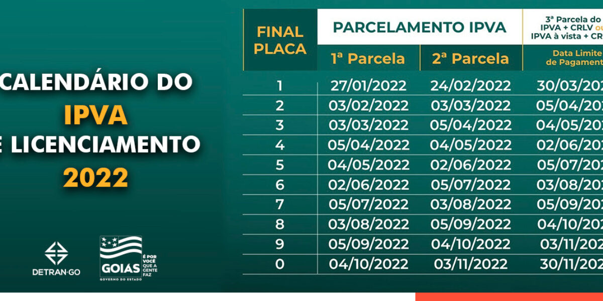 Governo divulga calendário do IPVA sem aumento de alíquota para 2022