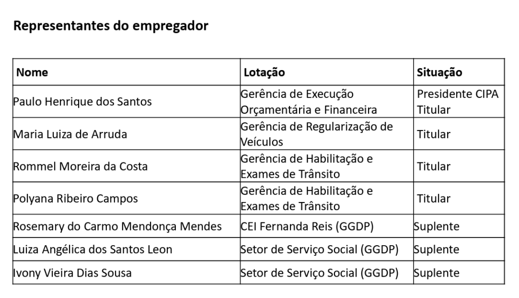 Detran-GO forma nova gestão da CIPA em cerimônia que prioriza segurança e saúde no trabalho