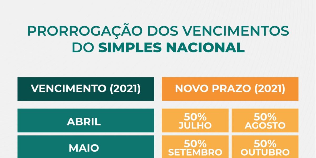 Calendário para pagamento do Simples Nacional é prorrogado
