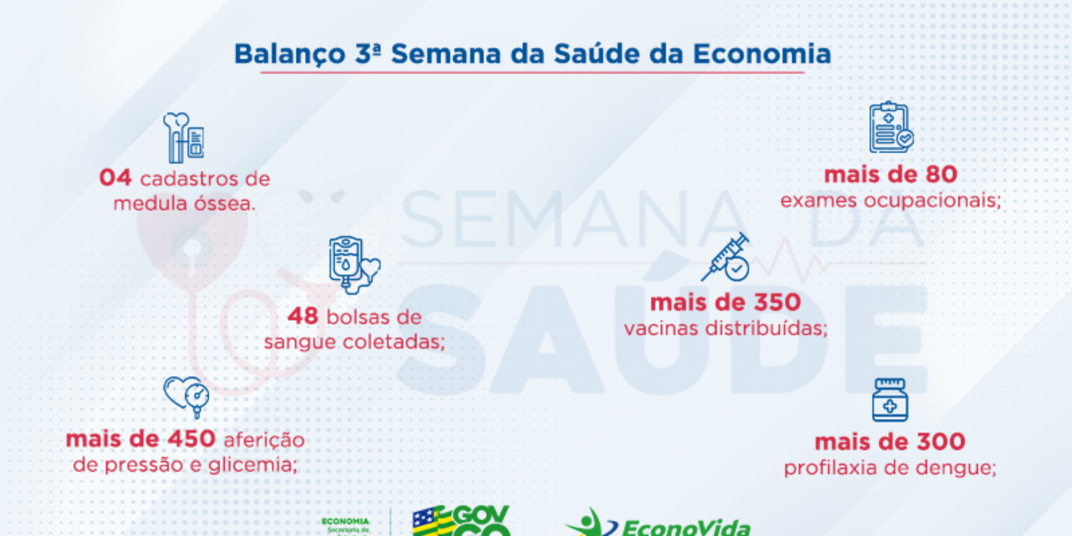 Economia divulga balanço das ações da Semana da Saúde