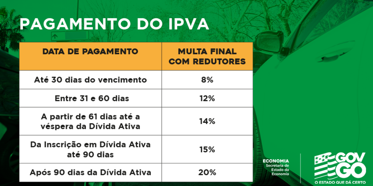 Contribuinte que pagar IPVA atrasado em 30 dias tem multa reduzida