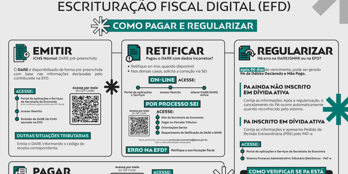 Débitos Declarados na EFD – Emissão do DARE, Pagamento e Regularização.