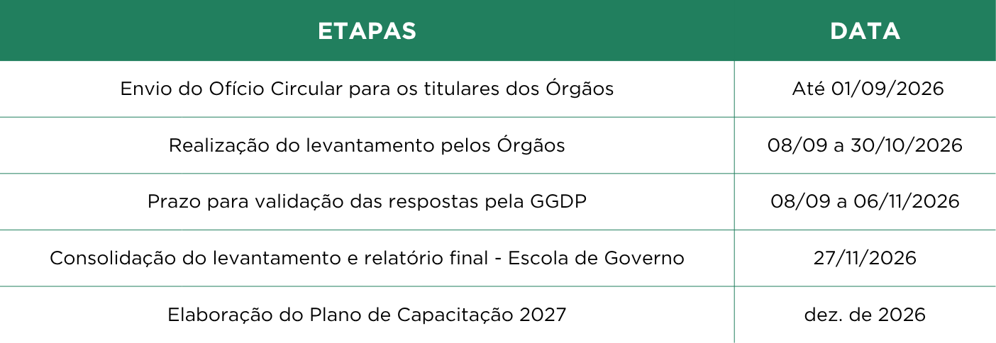 Cronograma LNC 2027 (1)