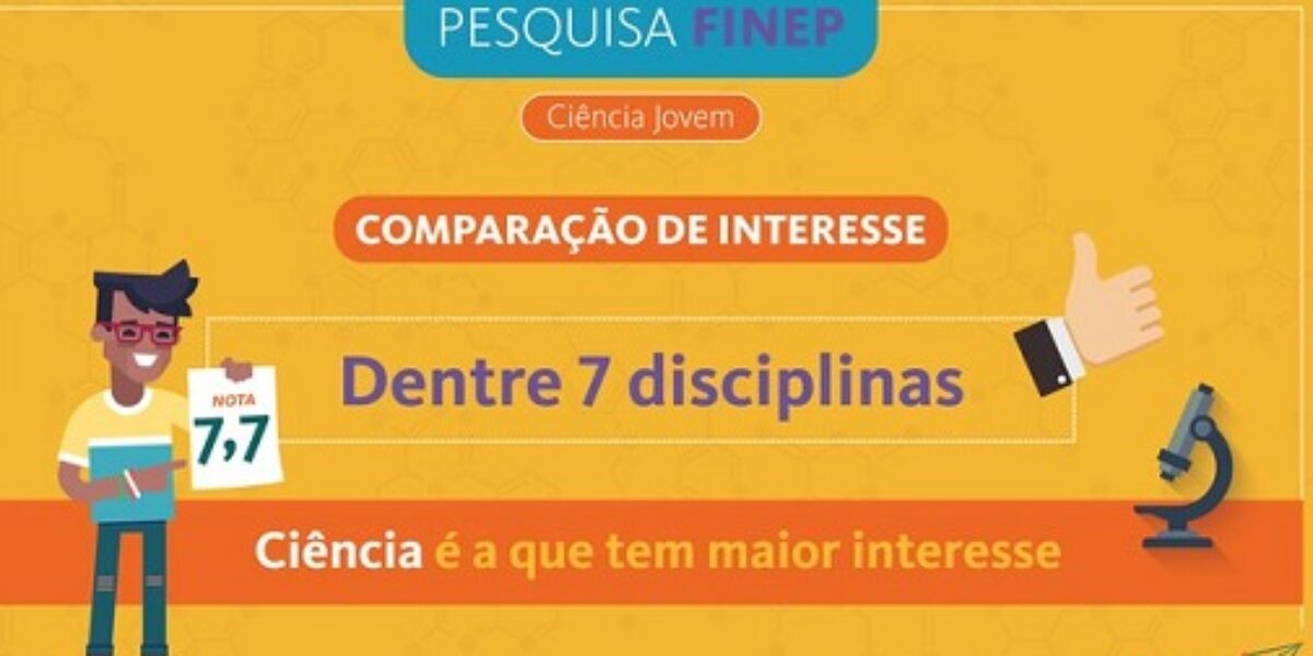 Pesquisa da Finep revela interesse de estudantes brasileiros por Ciência