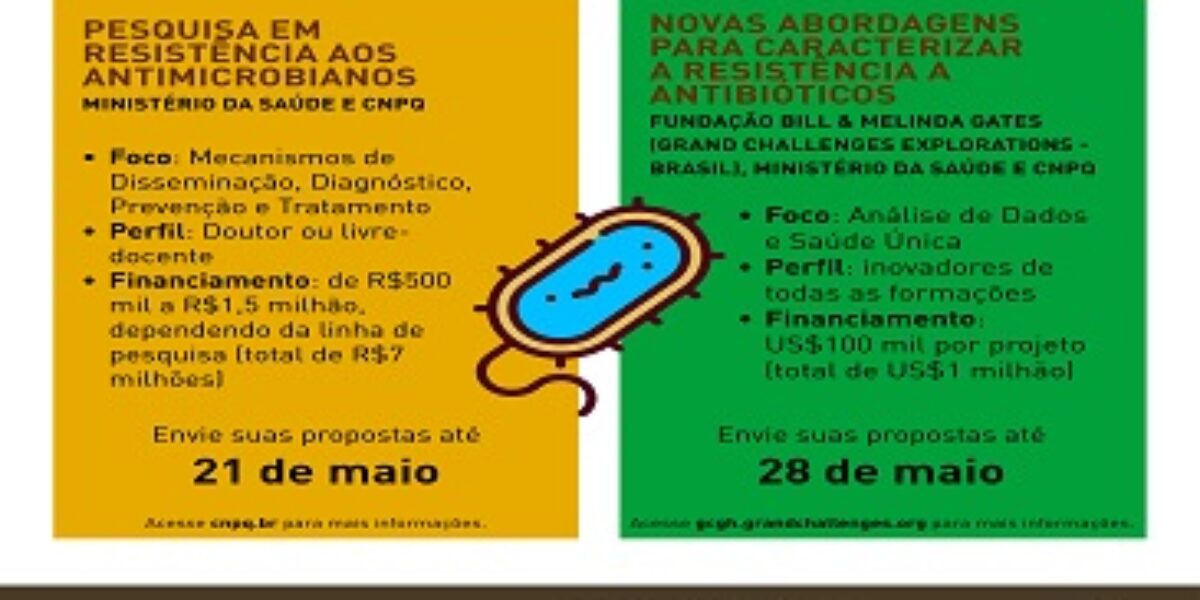 Investimento em dose dupla para combater a resistência aos antimicrobianos