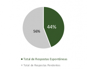 gráfico entrega de relatórios semestrais 2