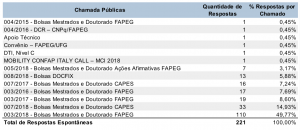 tabela entrega de relatórios semestrais