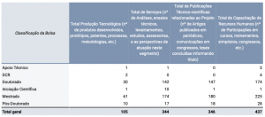 gráfico entrega de relatórios semestrais