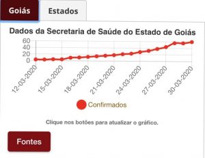 ufg plataforma web covid-19