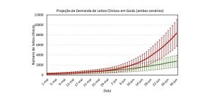 pesquisa ufg leitos covid-19