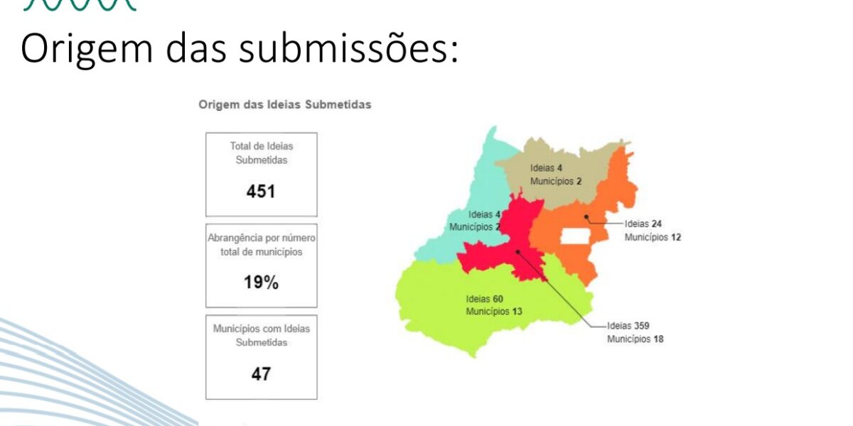 Centelha II Goiás inscreve 451 ideias inovadoras