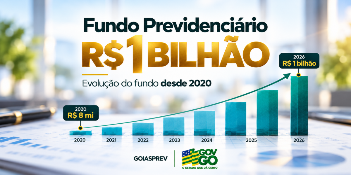 Fundo Previdenciário supera R$ 1 bilhão em Goiás