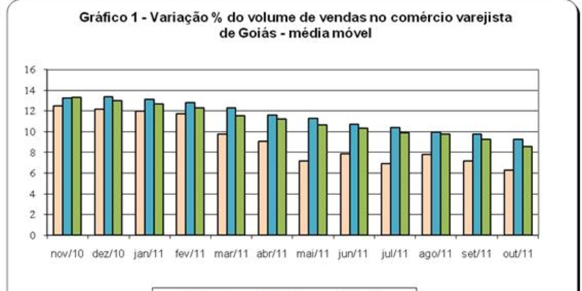 Vendas de veículos e motocicletas contribuem para queda do comércio varejista ampliado (-1,9%)