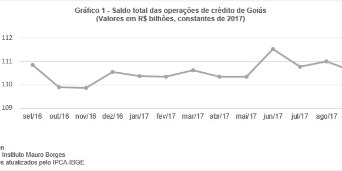 Estabilidade do saldo total das operações de crédito em Goiás no terceiro trimestre de 2017