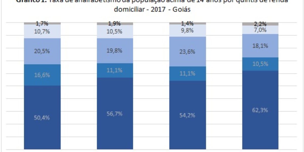 Análise da educação em Goiás segundo a Pnad Contínua – 4º Trimestre de 2017