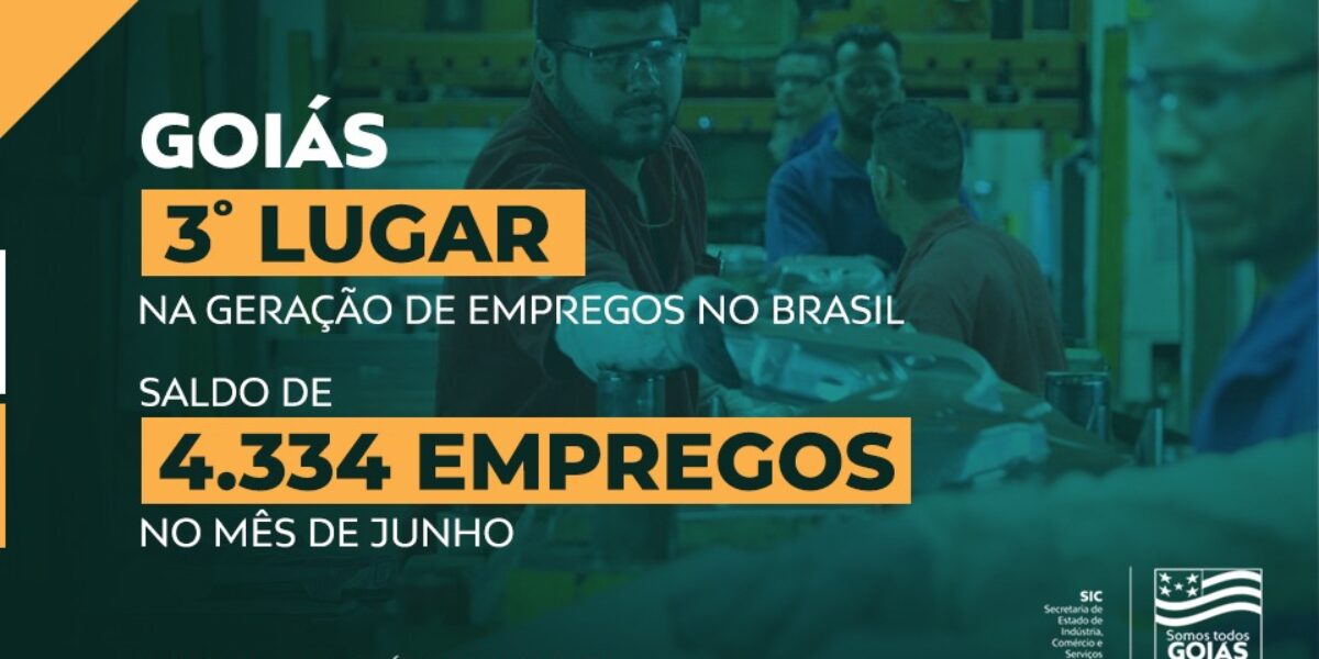 Goiás tem saldo positivo e é terceiro colocado nacional na geração de empregos no mês de junho