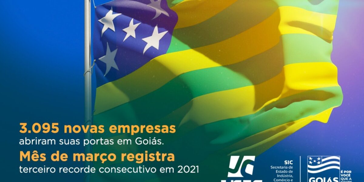 Goiás registra abertura de 3.095 empresas em março, terceiro recorde consecutivo em 2021