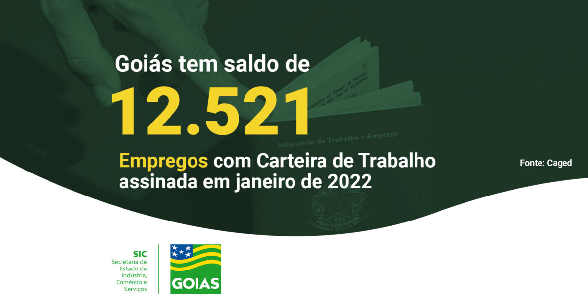 Goiás tem saldo positivo de 12.521 novos empregos em janeiro