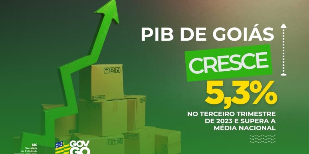PIB de Goiás cresce 5,3% no terceiro trimestre de 2023 e supera a média nacional
