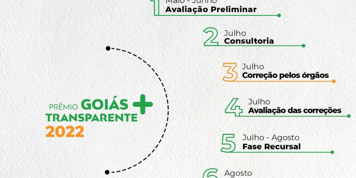 Lançado o Prêmio Goiás Mais Transparente – Edição 2022
